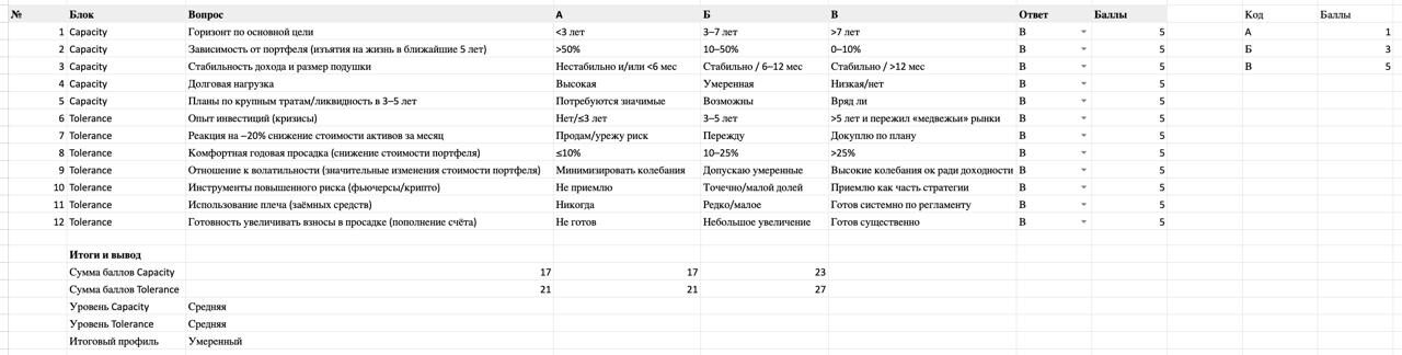 Риск-профиль